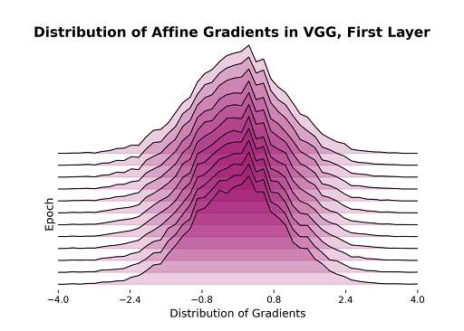 revisiting dl fundamentals figure